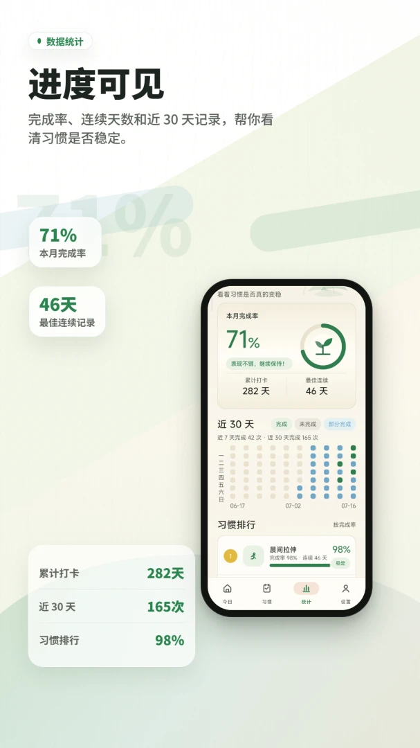 习惯养成打卡记